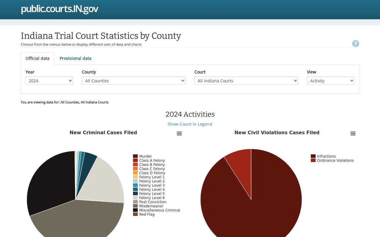 Perry County criminal docket statistics portal